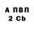 ТГК концентрат Atanas Parashkevov